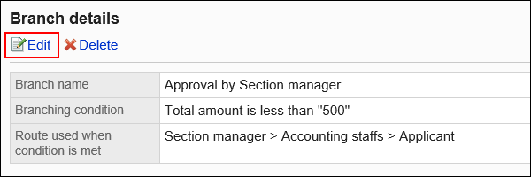 Image of an edit action link
