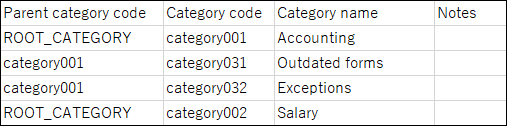 Image showing an example of CSV file descriptions