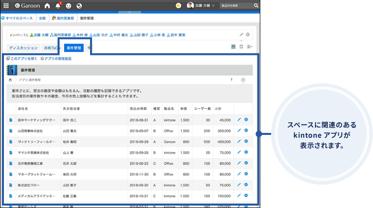 スクリーンショット：kintone アプリのレコード一覧が表示されているスペース画面