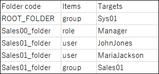 Example of a CSV file for notification settings