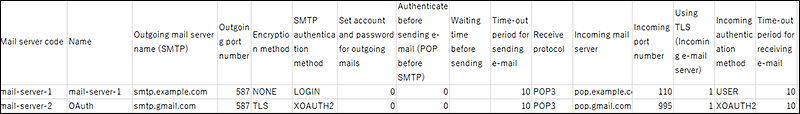 Example of a CSV file for e-mail server settings