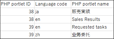 Example of a CSV file for PHP portlet names