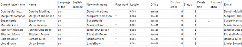 Screenshot: CSV file with sample user information