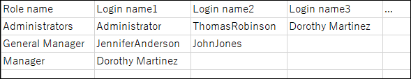 Example of a CSV file for users by roles which have the users