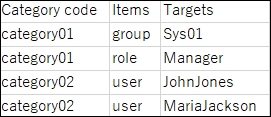 Screen capture: Example of CSV file description