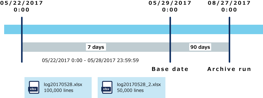 Diagram showing a preparation example A