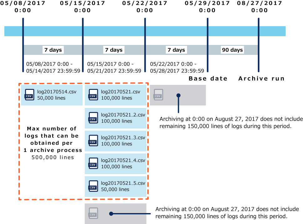 Diagram showing the preparation example B