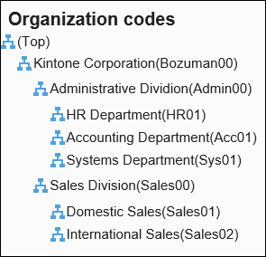 Organization Code List Screen