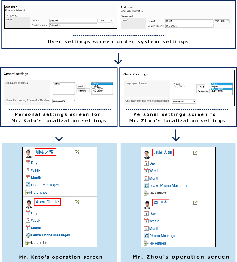 Example showing a English spelling setting and display