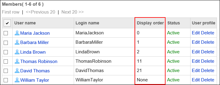Image of display order