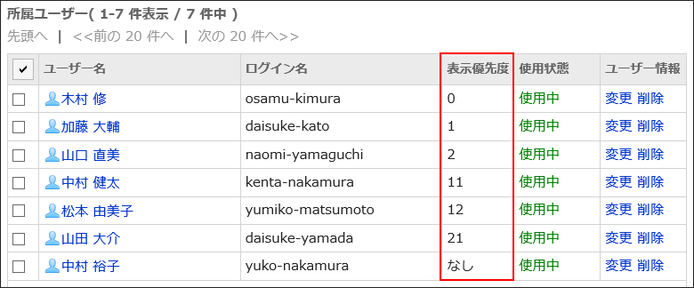 表示優先度が赤枠で囲まれた画像