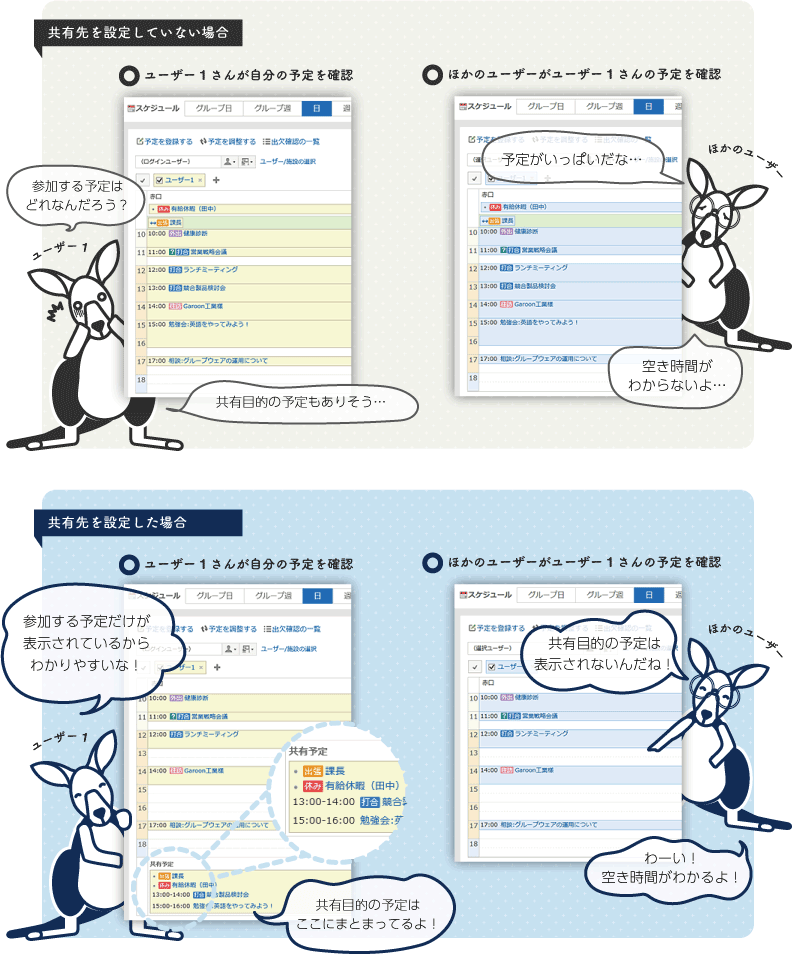 イラスト：共有先を設定しない予定と共有先を設定する予定との違い