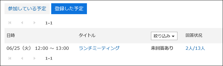 スクリーンショット：登録した予定の「出欠確認一覧」画面