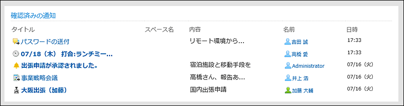 Read Notifications Portlet