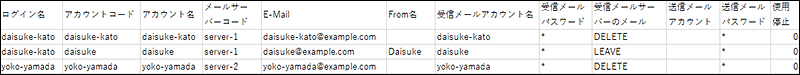 Example of a CSV file for e-mail accounts