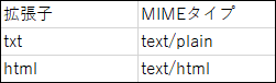 Image showing an example of CSV file descriptions