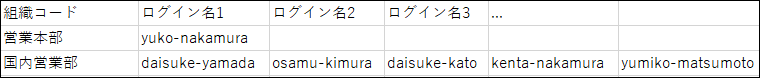 Example of a CSV file for users who are members of the organization