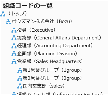 Organization Code List Screen