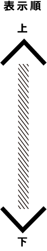 Image of an arrow indicating the display order