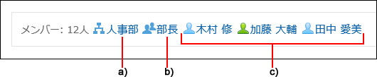 Example of member participation
