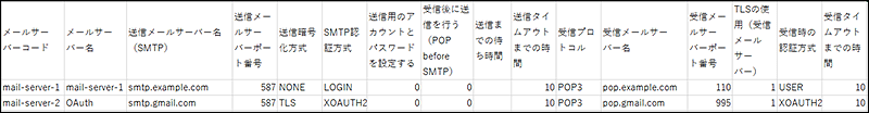 メールサーバーのCSVファイルの記述例
