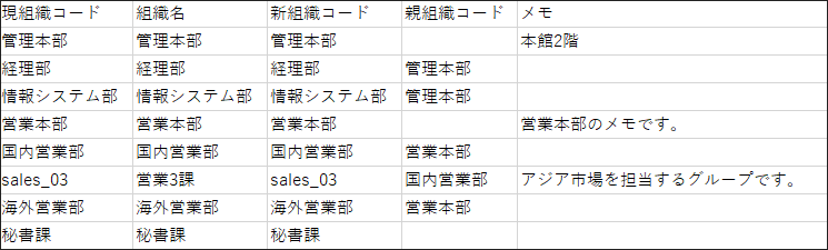 組織情報のCSVファイルの記述例