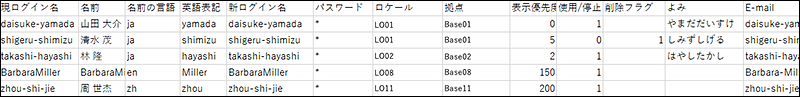 スクリーンショット：ユーザー情報の記述例を書いたCSVファイル