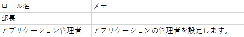ロール情報のCSVファイルの記述例
