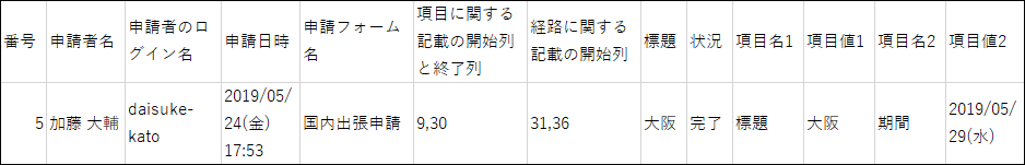 CSVファイルの出力例の画像