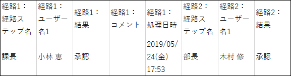 CSVファイルの出力例の画像