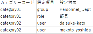 画面キャプチャー：CSVファイルの記述例
