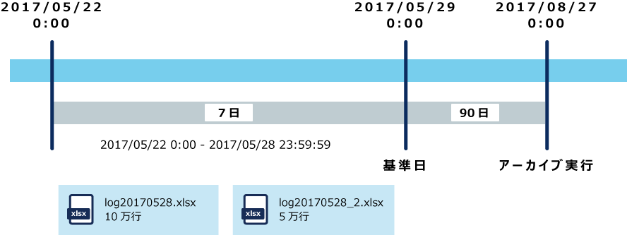 作成例Aを示した図