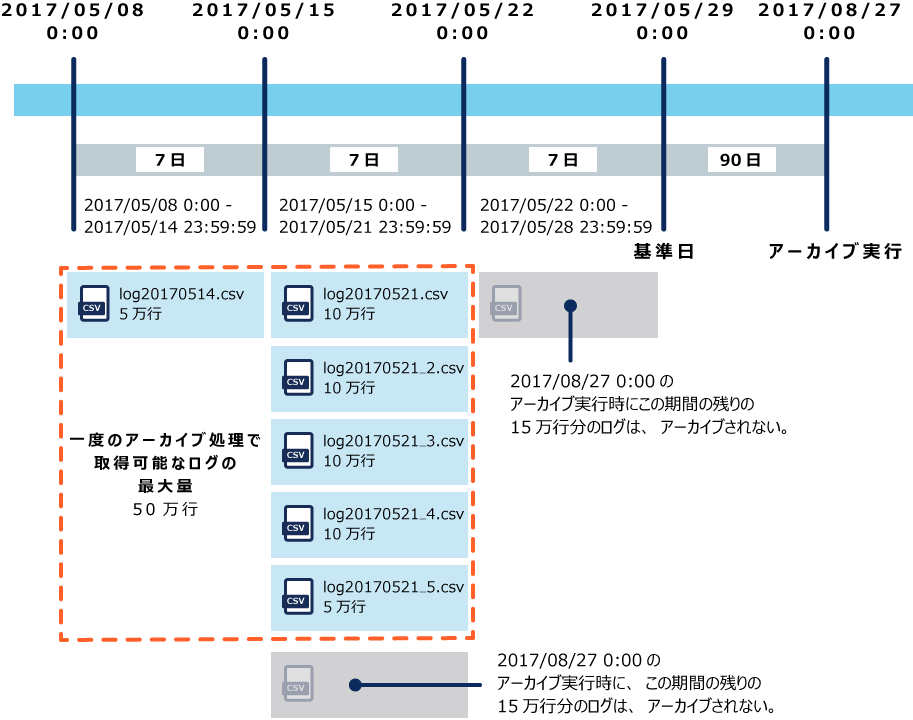 作成例Bを示した図