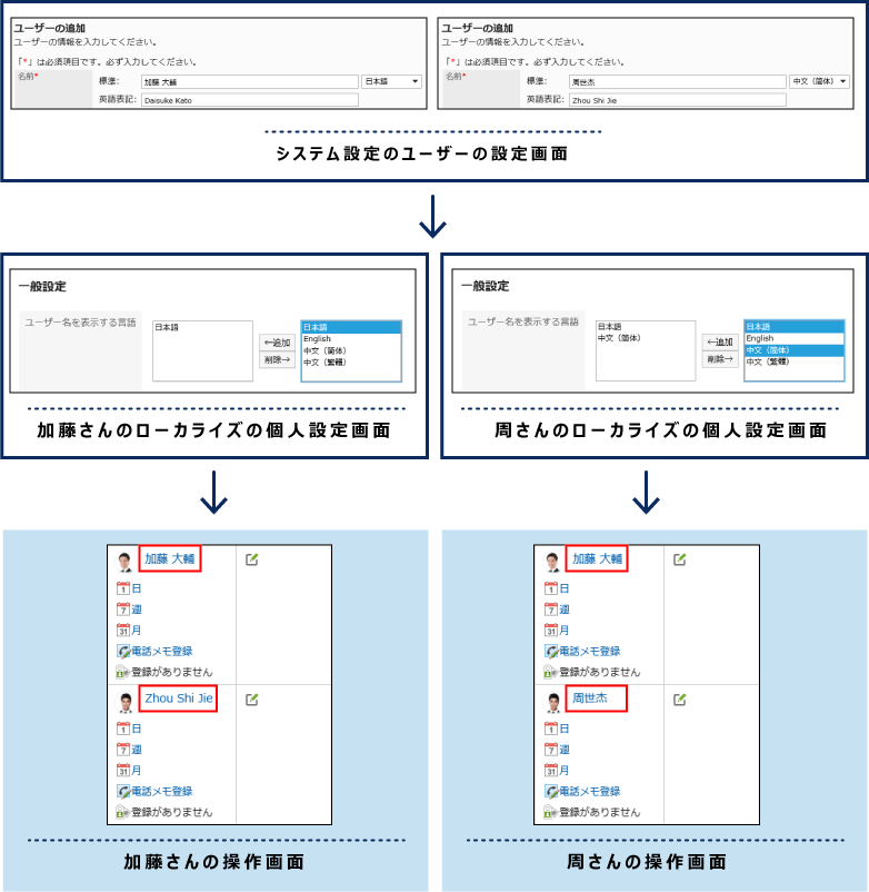 英語表記の設定例と表示例