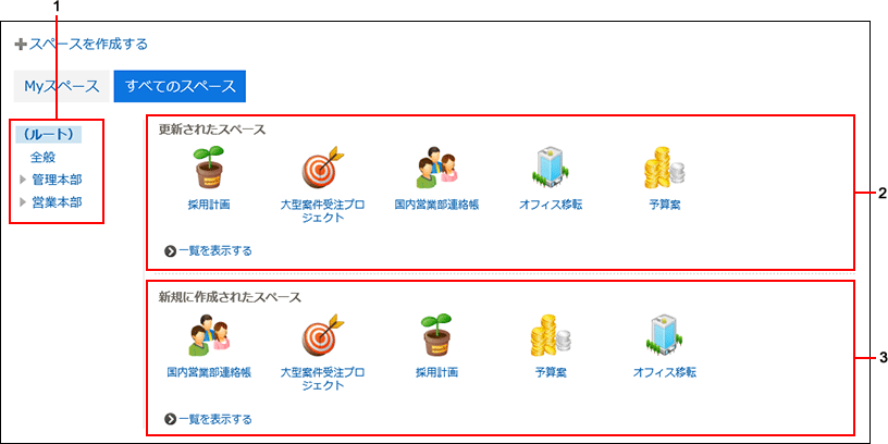 「すべてのスペース」画面