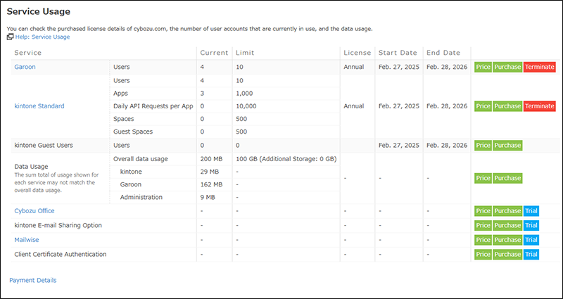 Screenshot: The service usage screen