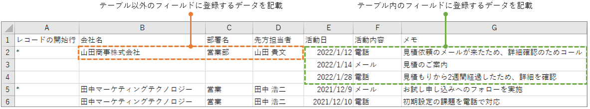 スクリーンショット：フィールドごとにデータを記載