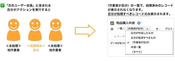 アプリの「(作業者が自分)」一覧の表示改善