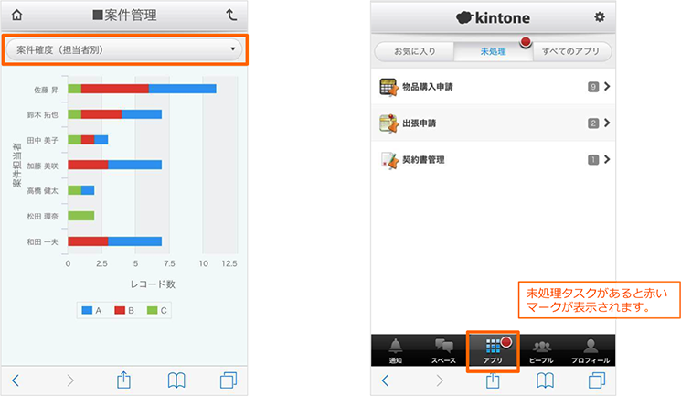 未処理タスクがあると赤いマークが表示されます