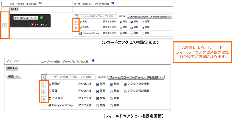 フィールドのアクセス権設定画面。この改善により、レコード・フィールドのアクセス権の優先順位設定が容易になります。