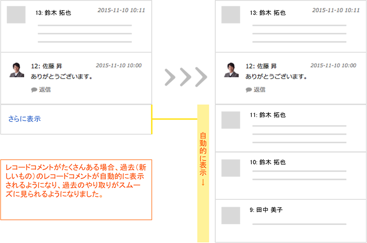 続きのコメントが自動的に表示のキャプチャ。レコードがたくさんある場合、過去(新しいもの)のレコードコメントが自動的に表示されるようになり、過去のやり取りがスムーズに見られるようになりました。
