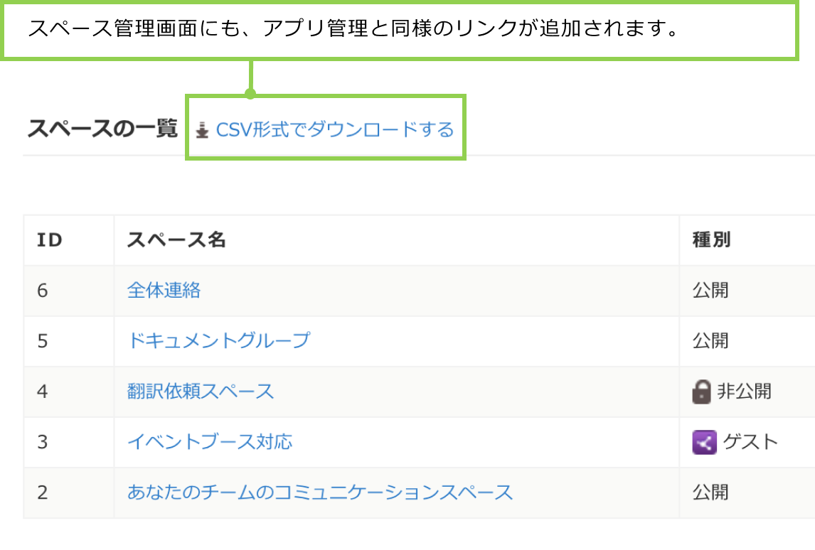 スペース管理画面にスペースの一覧を「CSV形式でダウンロードする」というボタンが追加されたました。