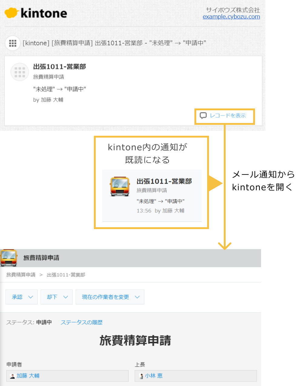 アプリに関するメール通知をkintoneから開いてもkintone内の通知が自動的に未読から既読に切り替わっている画像