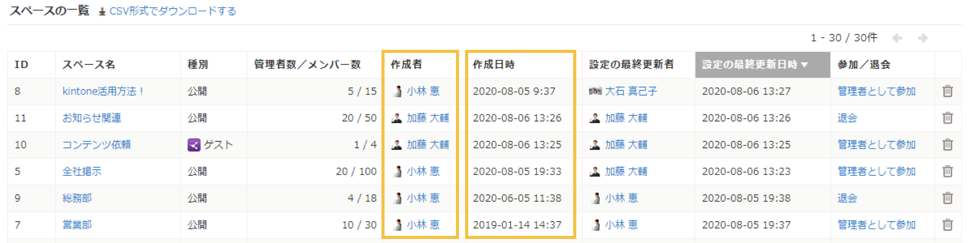 スペース一覧に作成者／作成日時の列を追加された画像