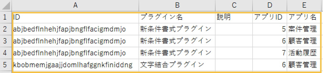 読み込まれたCSVファイルのイメージ