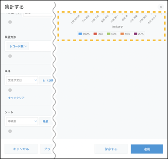 スクロールで流れていくアプリのグラフ編集ダイアログ