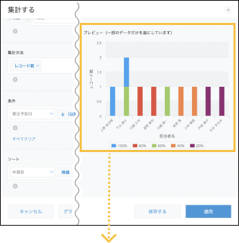 右上で固定されるアプリのグラフ編集ダイアログ