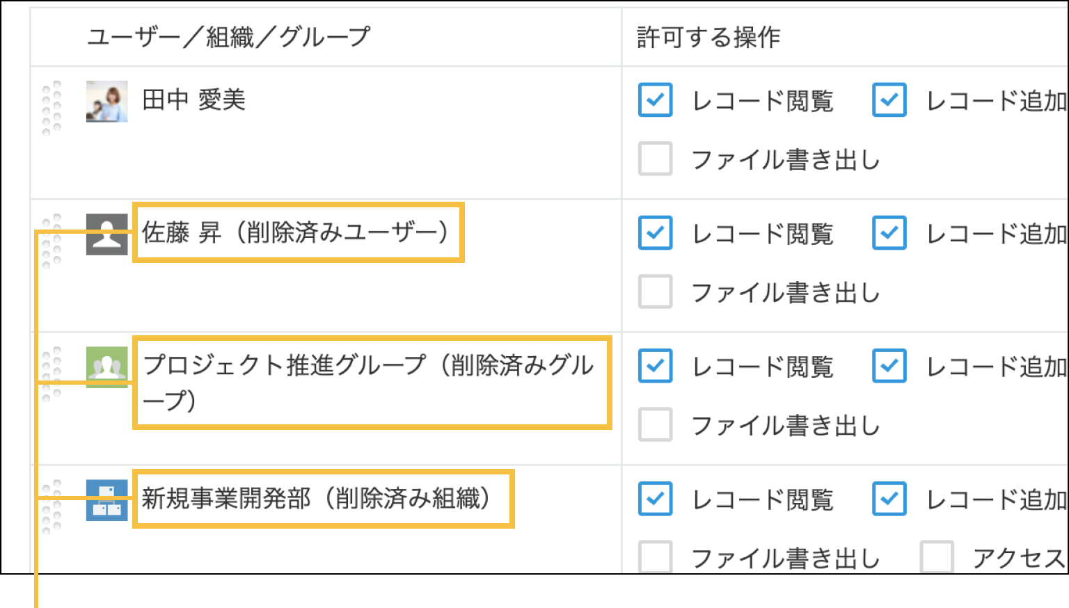 「ユーザー」「組織」「グループ」の名前の末尾に「削除済み」であることがわかる表記が追加された画面