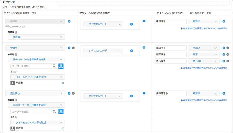 スクリーンショット：レコードのプロセスを設定しているプロセス管理画面