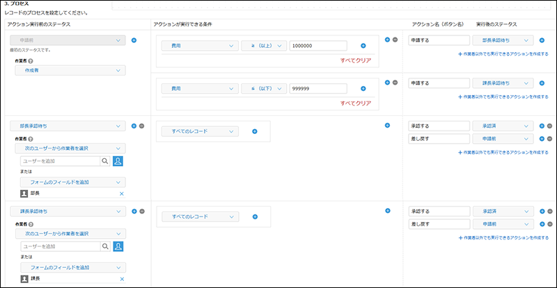 スクリーンショット：レコードのプロセスを設定しているプロセス管理画面